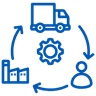 Procurement and Supply Chain